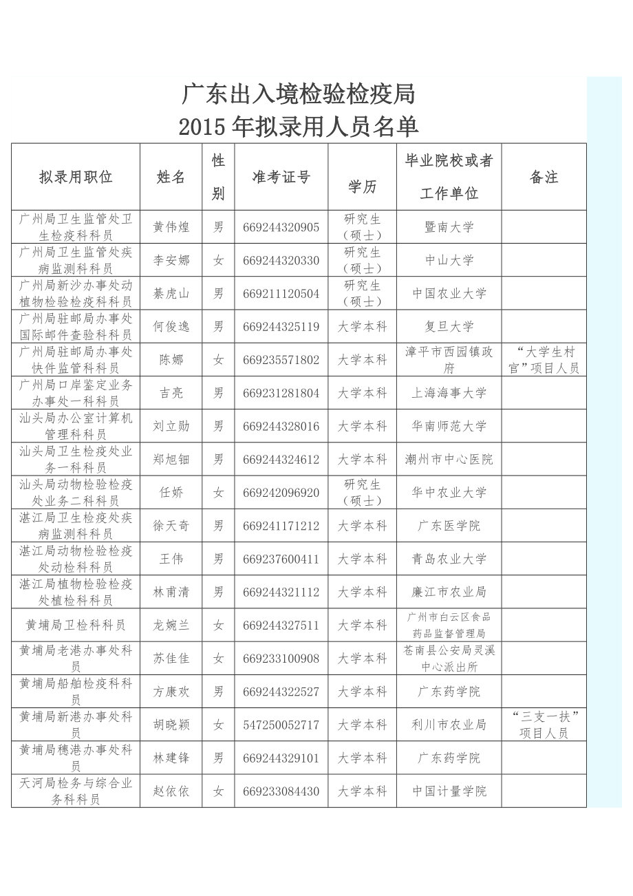 广东出入境检验检疫局.docx_第1页