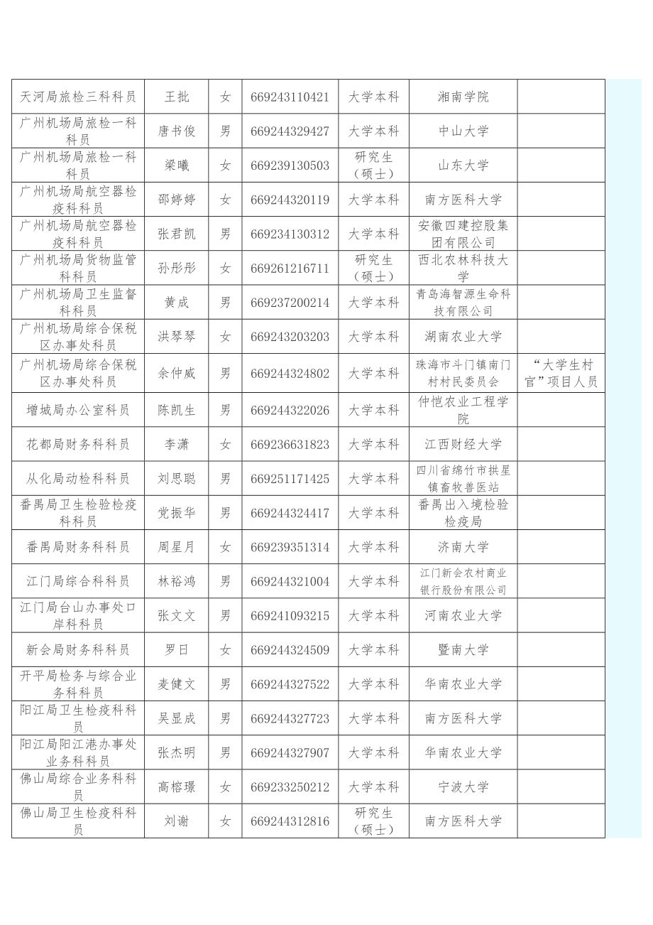广东出入境检验检疫局.docx_第2页
