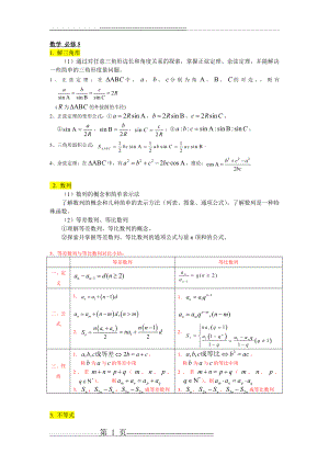 单招数学重要公式(5页).doc