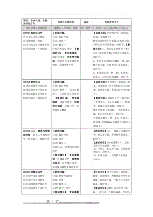 南昌大学2010(5页).doc