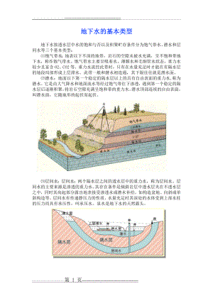 地下水类型示意图(1页).doc