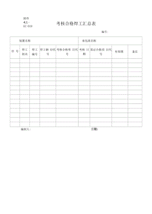 JL-GC-018考核合格焊工汇总表.docx
