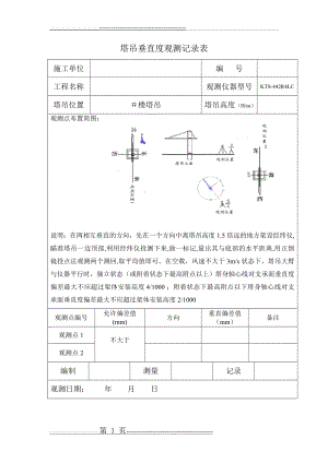 塔吊垂直度观测记录表 (1)(1页).doc