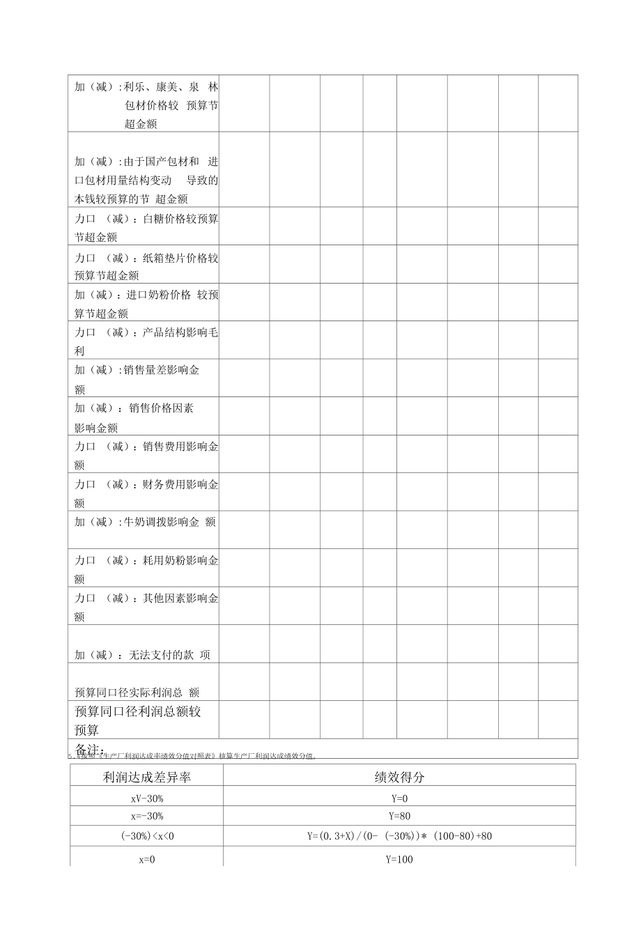 乳品事业部生产厂二〇--年绩效考评制度汇编.docx_第2页