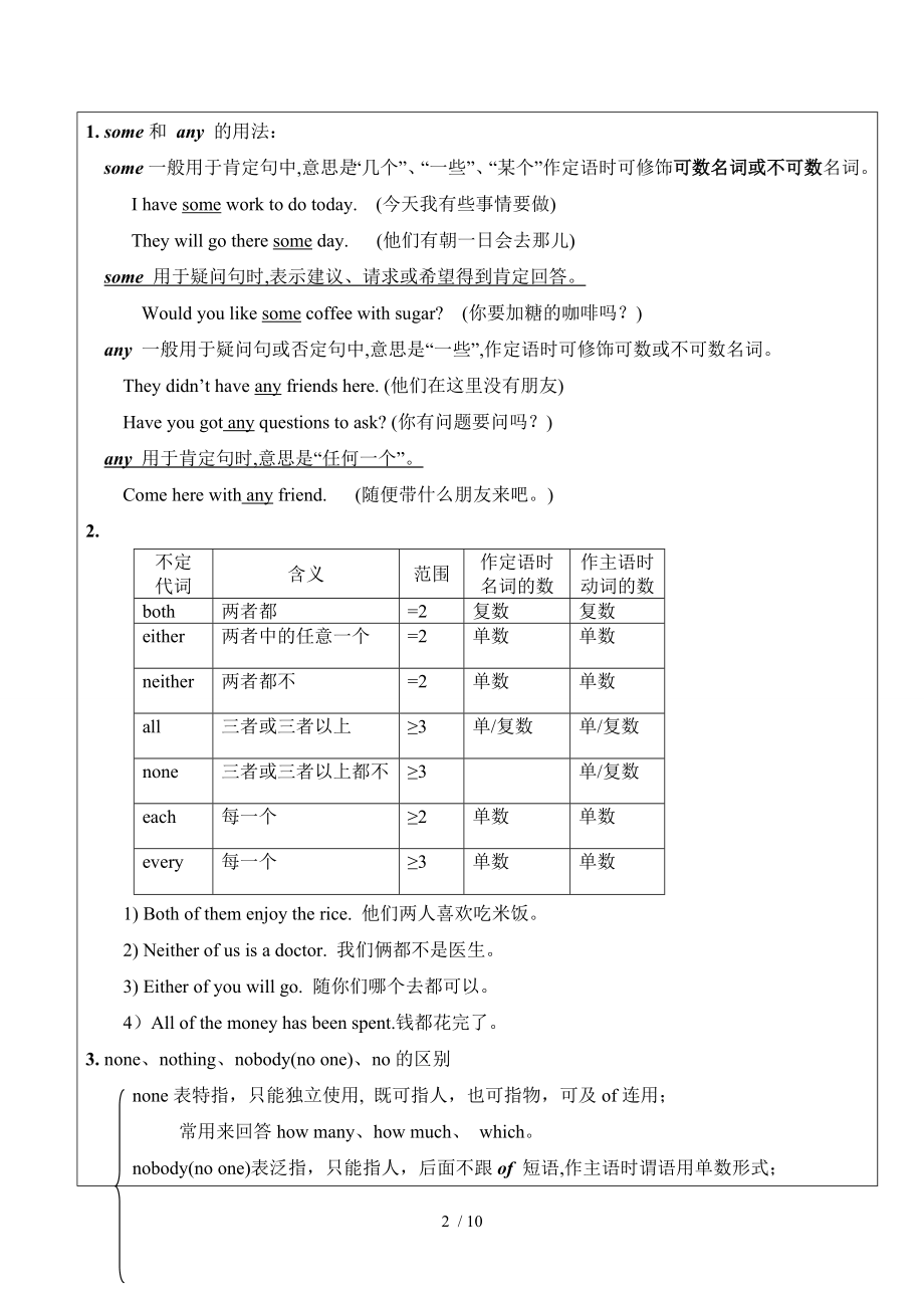 初中英语代词讲解与练习题.doc_第2页