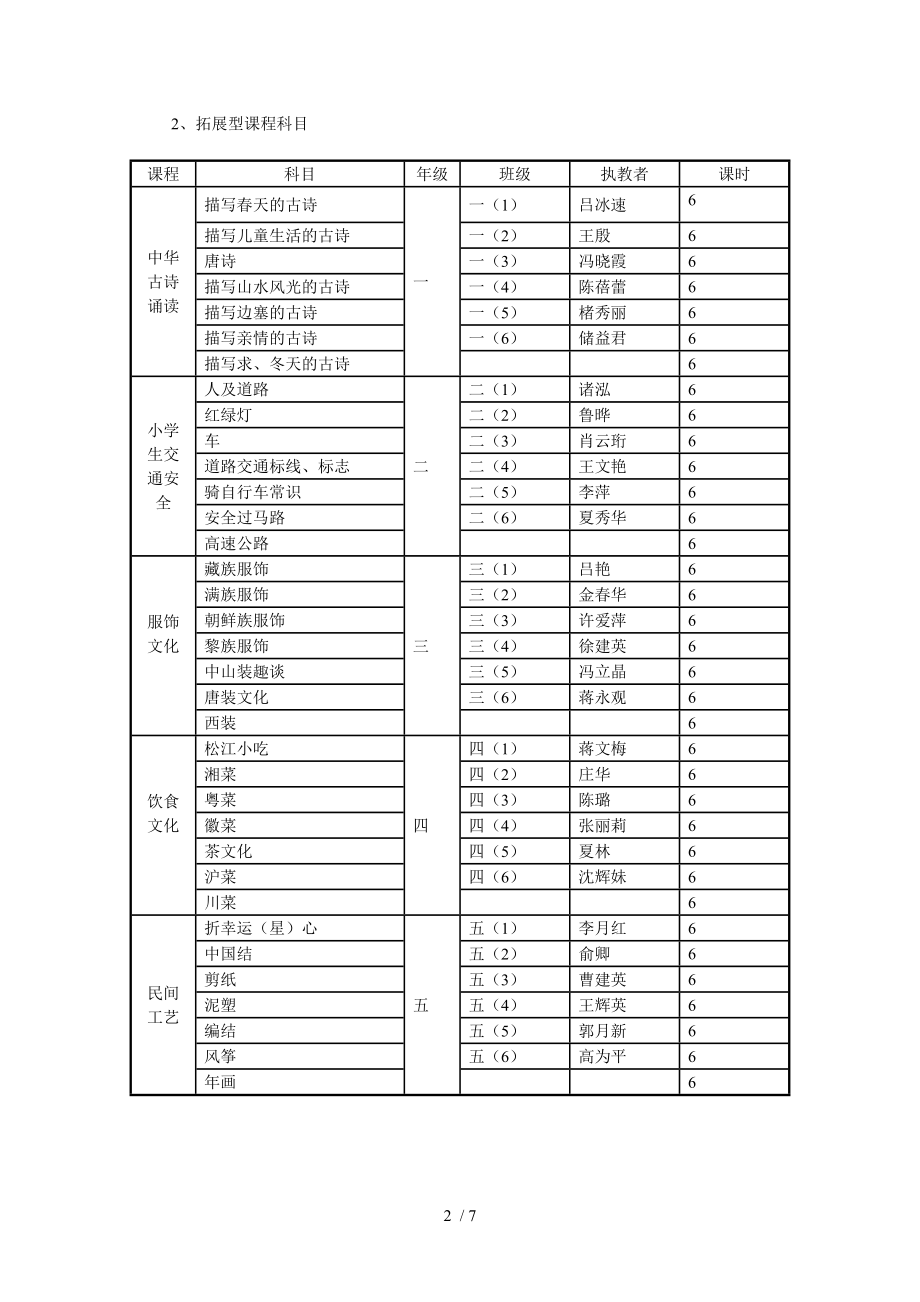 岳阳小学拓展型课程实施方案.doc_第2页