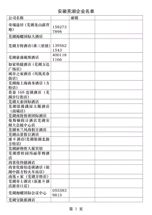 安徽芜湖企业名单.docx