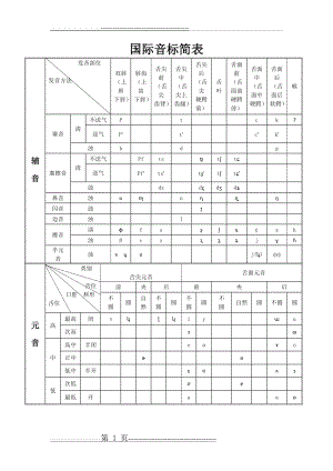 国际音标简表(2页).doc