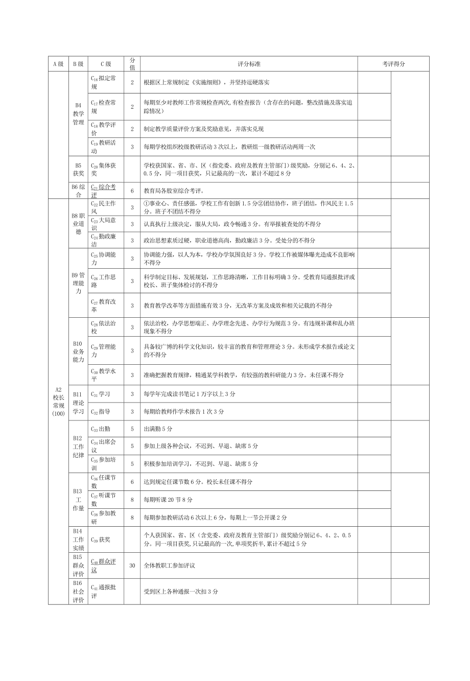 顺庆区中小学校长奖励性绩效考核量化评价表.doc_第2页