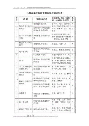 小学科学五年级下册实验教学计划表(3页).doc