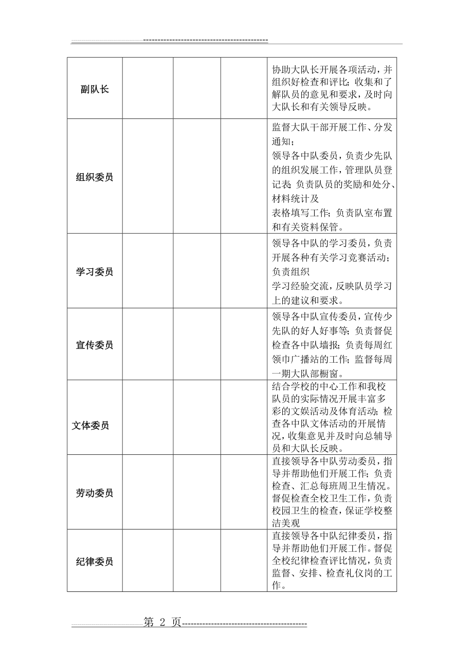 小学少先队组织机构(12页).doc_第2页