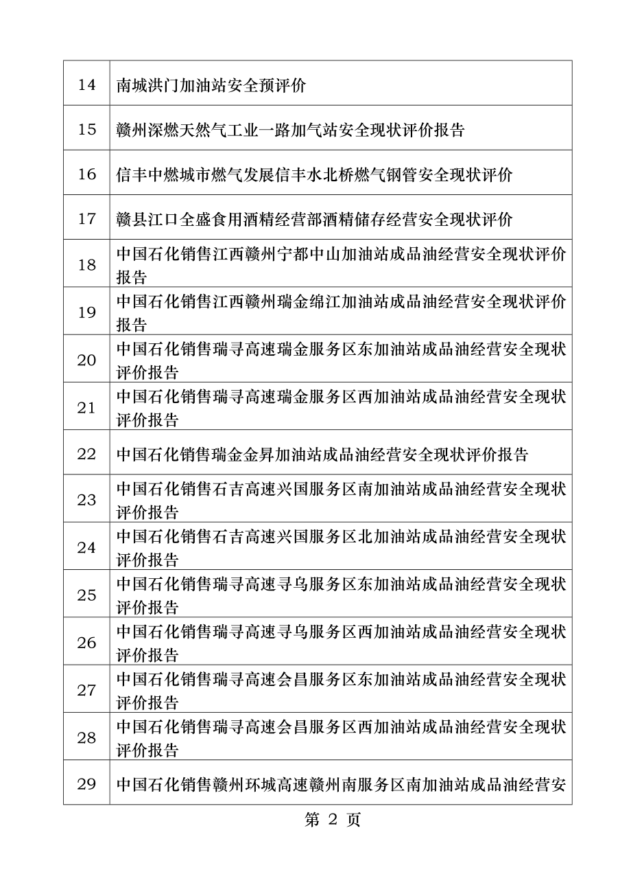河南鑫安利安全评价项目一览表第八批.docx_第2页