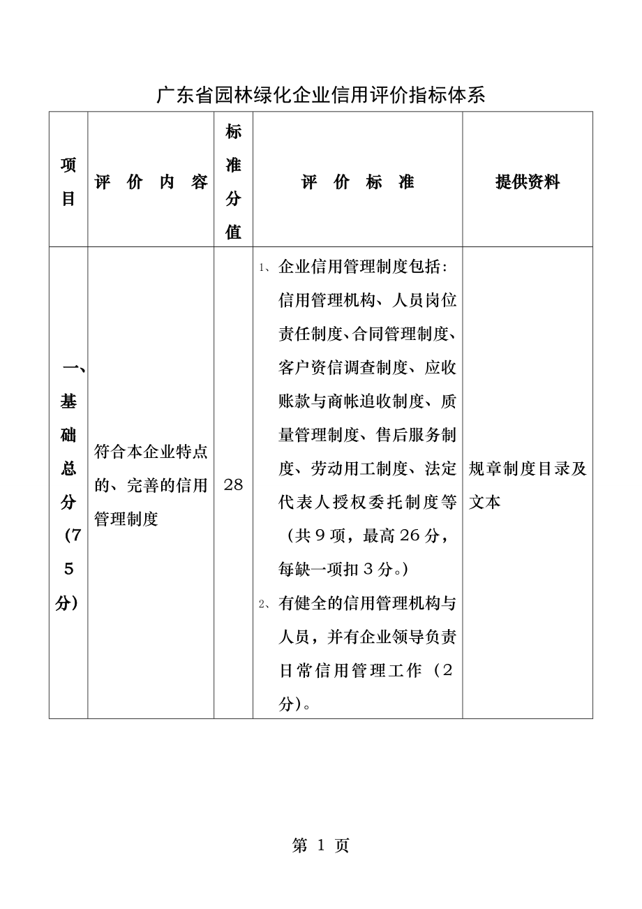 广东省园林绿化企业信用评价计分标准.docx_第1页