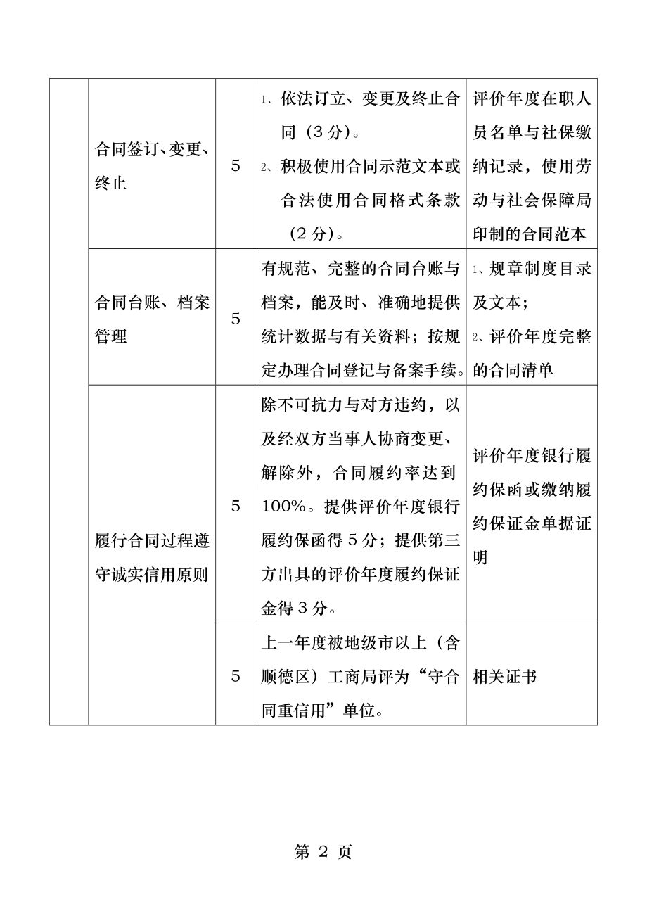 广东省园林绿化企业信用评价计分标准.docx_第2页