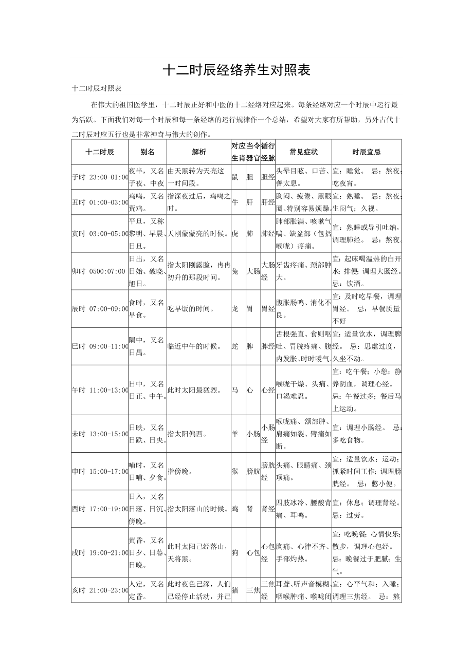 十二时辰经络养生对照表.doc_第1页