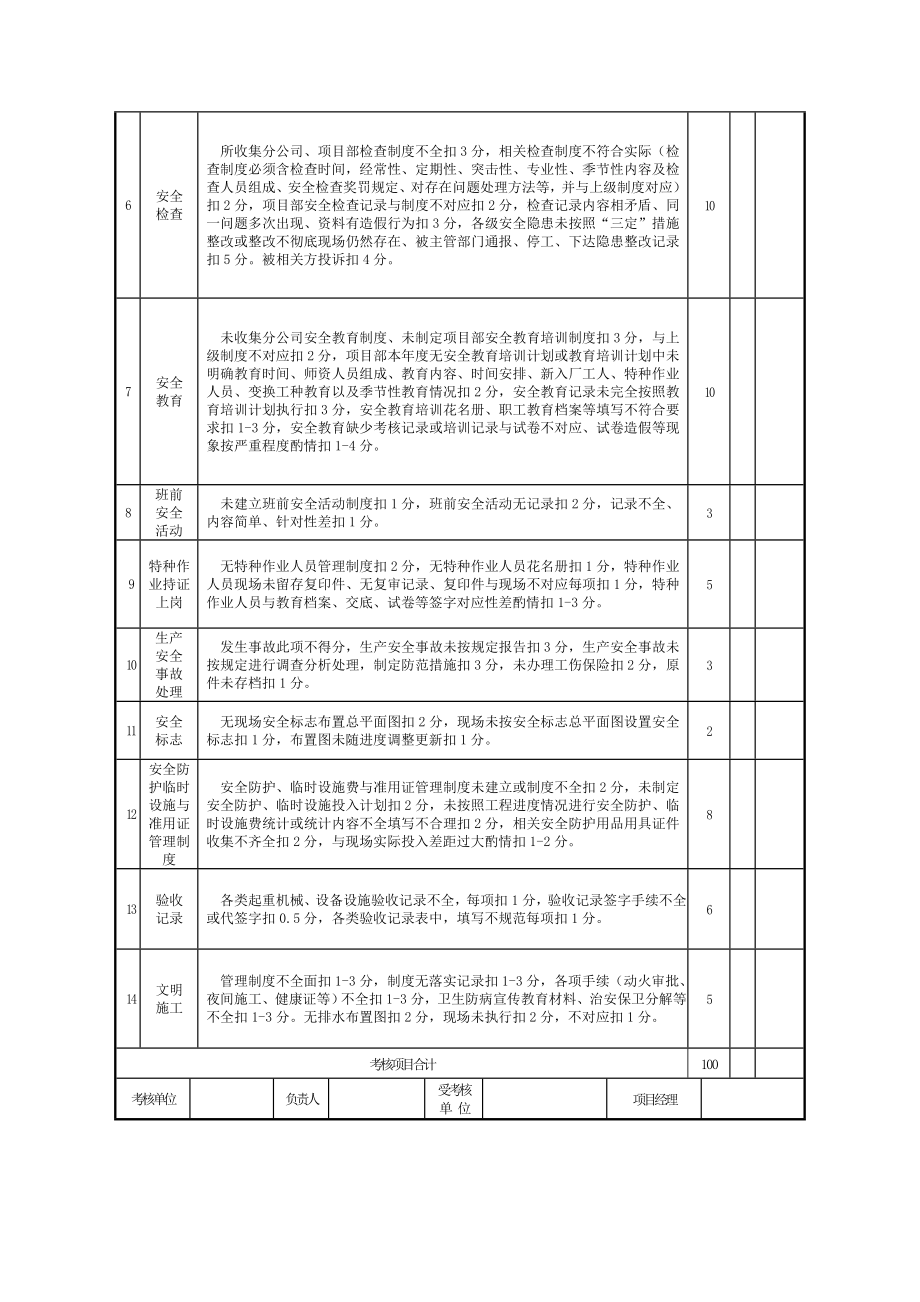 天元集团安全环保资料检查评分表.doc_第2页