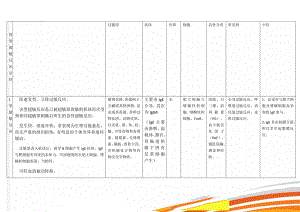 四型超敏反应总结(4页).doc