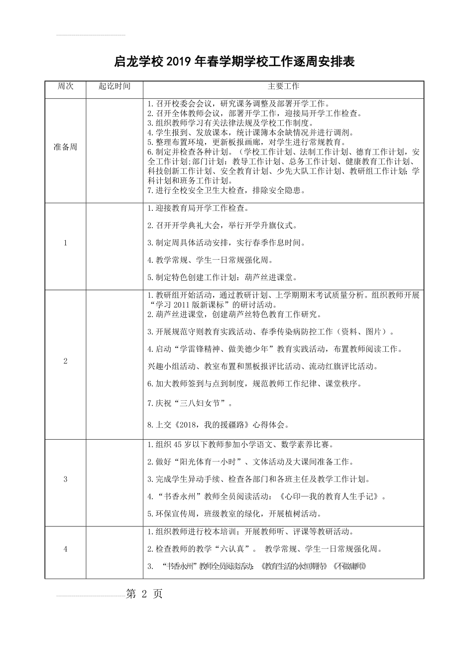 启龙学校2019年春学期学校工作逐周安排表(5页).doc_第2页