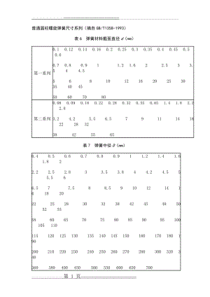 普通圆柱螺旋弹簧尺寸系列(2页).doc