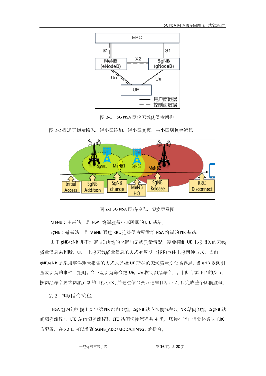 5G优化案例：5G网络切换问题优化方法总结.docx_第2页