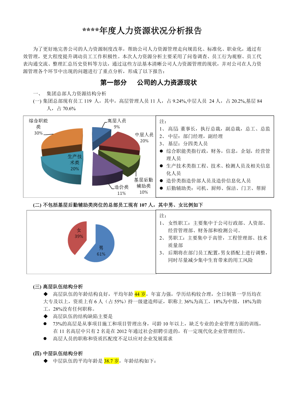 2015XX公司年度人力资源状况分析报告[1].doc_第1页