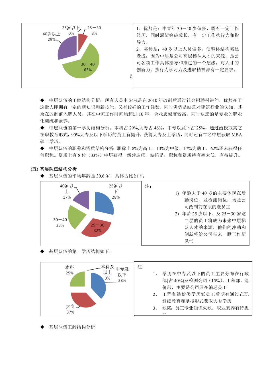 2015XX公司年度人力资源状况分析报告[1].doc_第2页