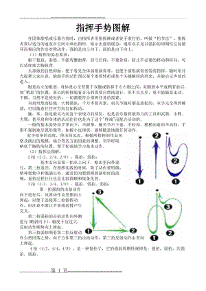 指挥手势图解(3页).doc