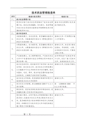 技术状态管理检查表(3页).doc