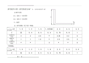 折弯系数表(8页).doc