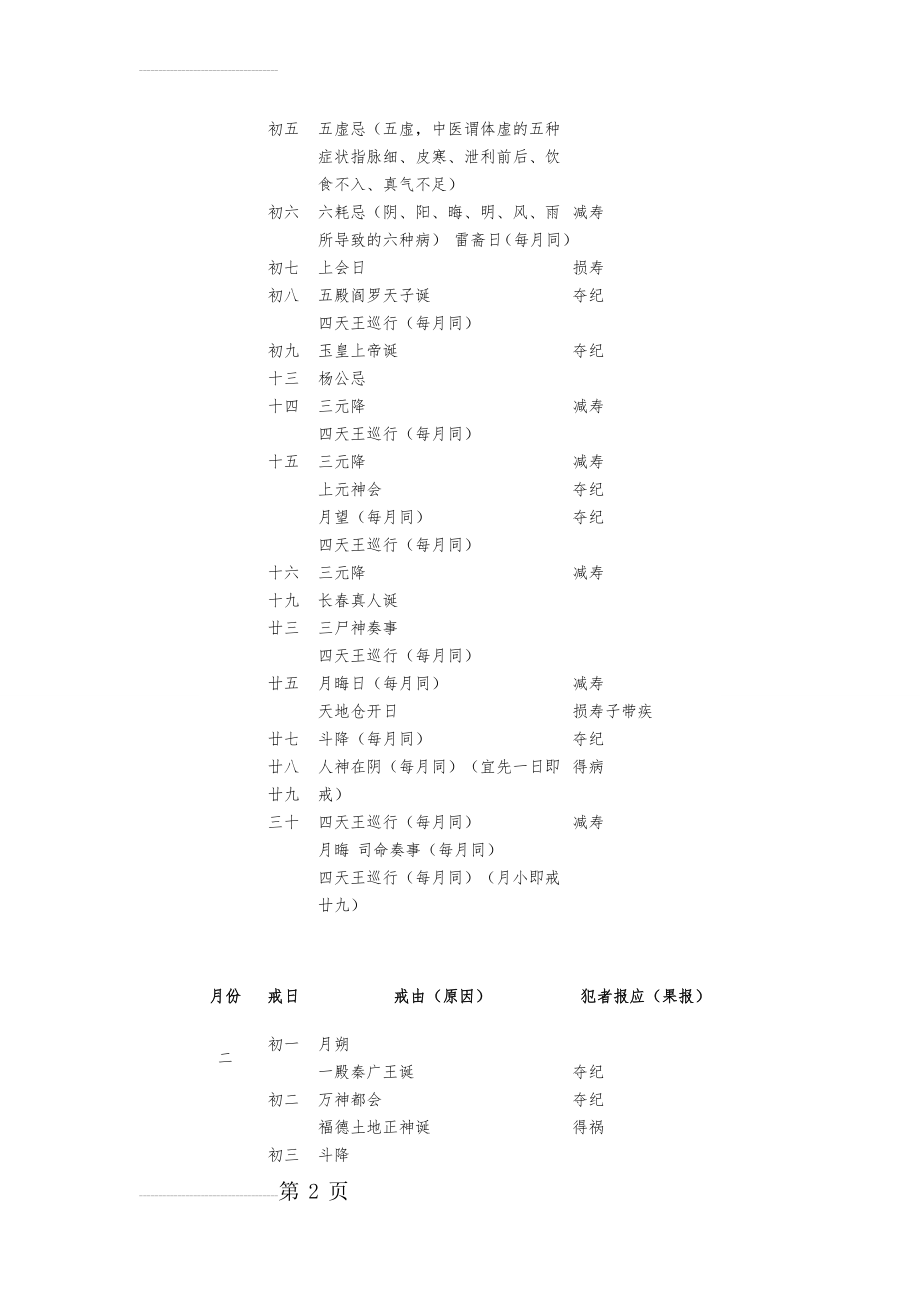 康寿宝鉴(16页).doc_第2页