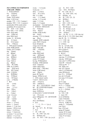 小学英语三至六年级英语单词分类汇总表带音标.doc