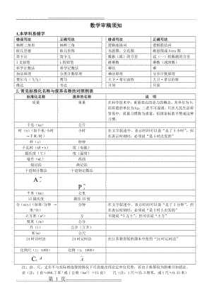 数学审稿须知新(5页).doc