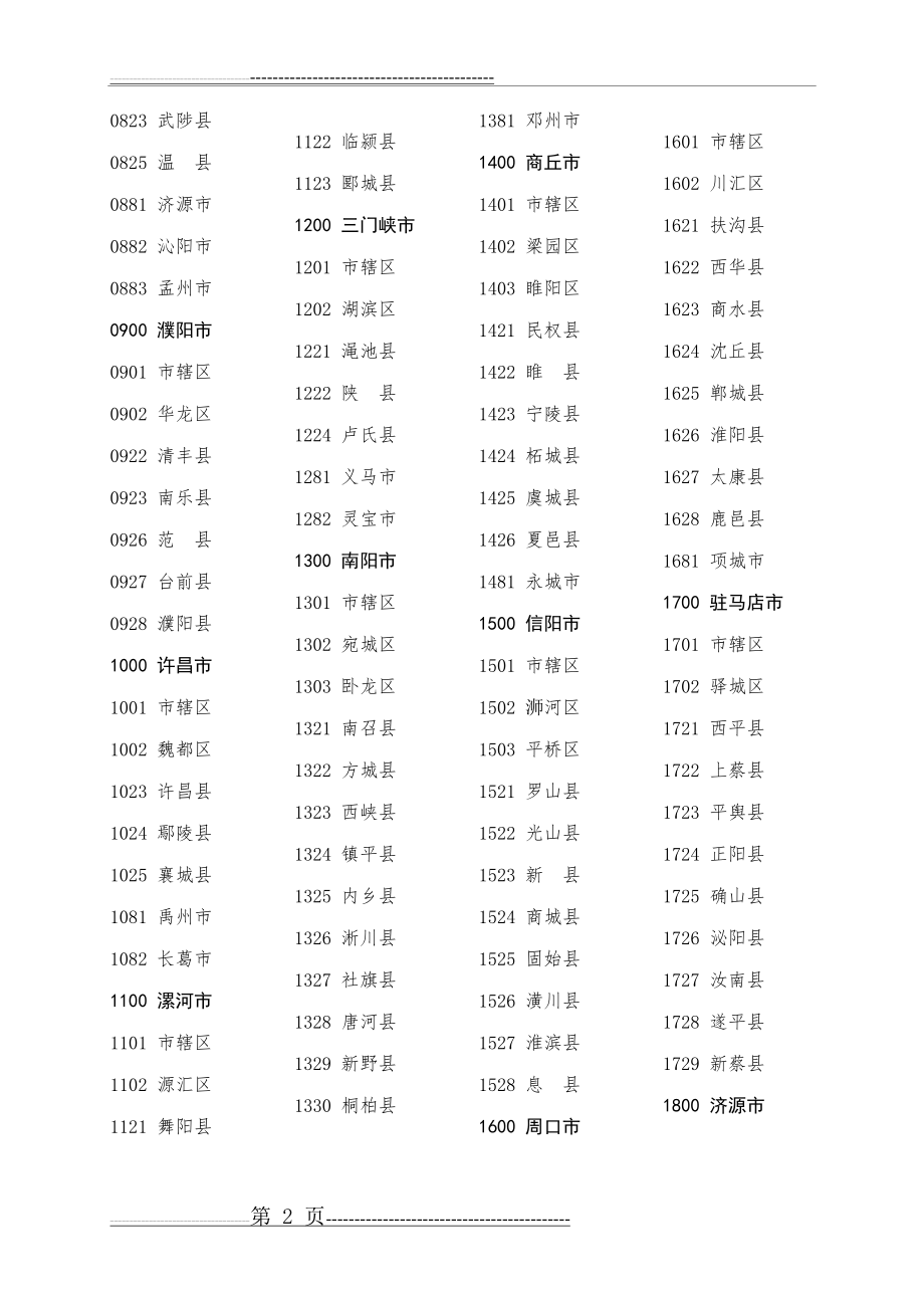 河南行政区划代码(2页).doc_第2页