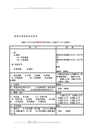 最新消费税税目税率表(3页).doc