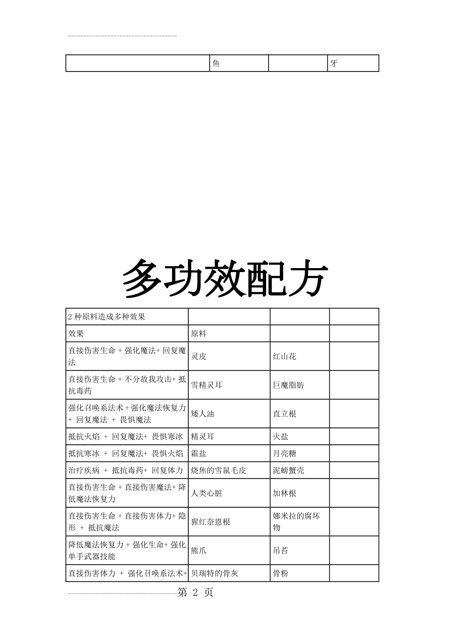 上古卷轴5炼金配方及多功效配方(5页).doc_第2页