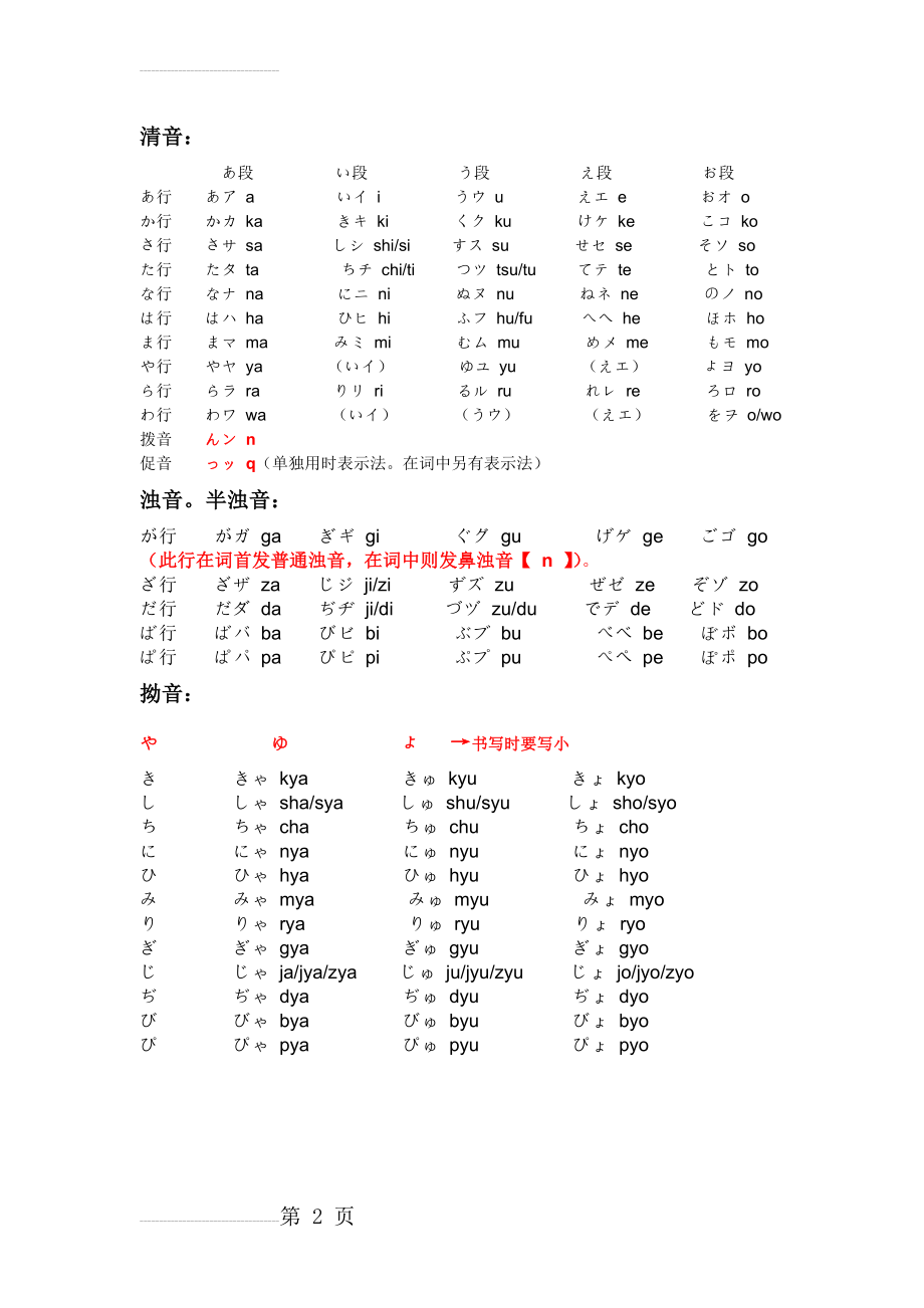 日语清音、浊音、拗音发音表(2页).doc_第2页