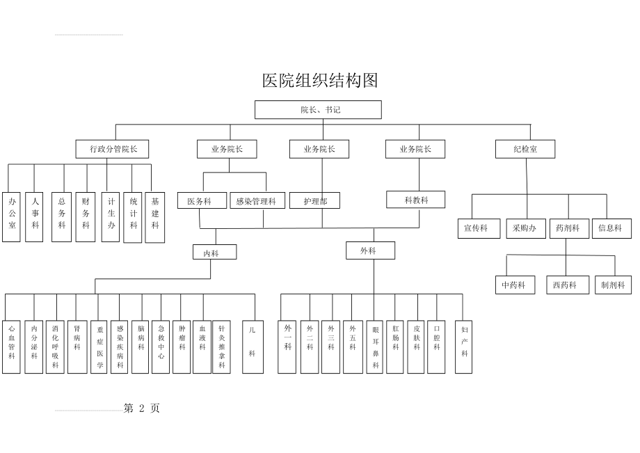 中医医院组织结构图(2页).doc_第2页