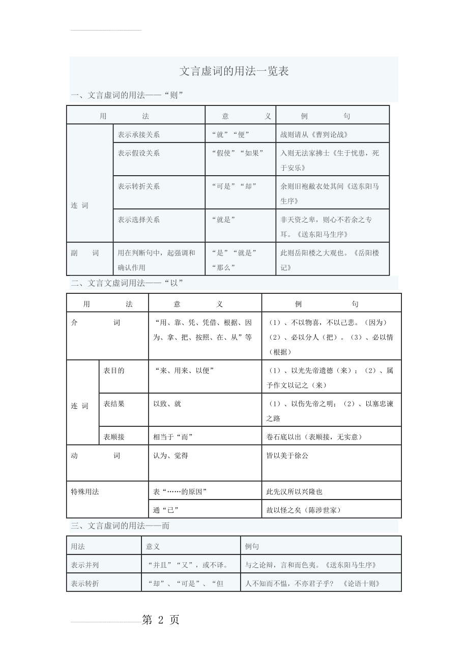 初中文言文虚词表(6页).doc_第2页