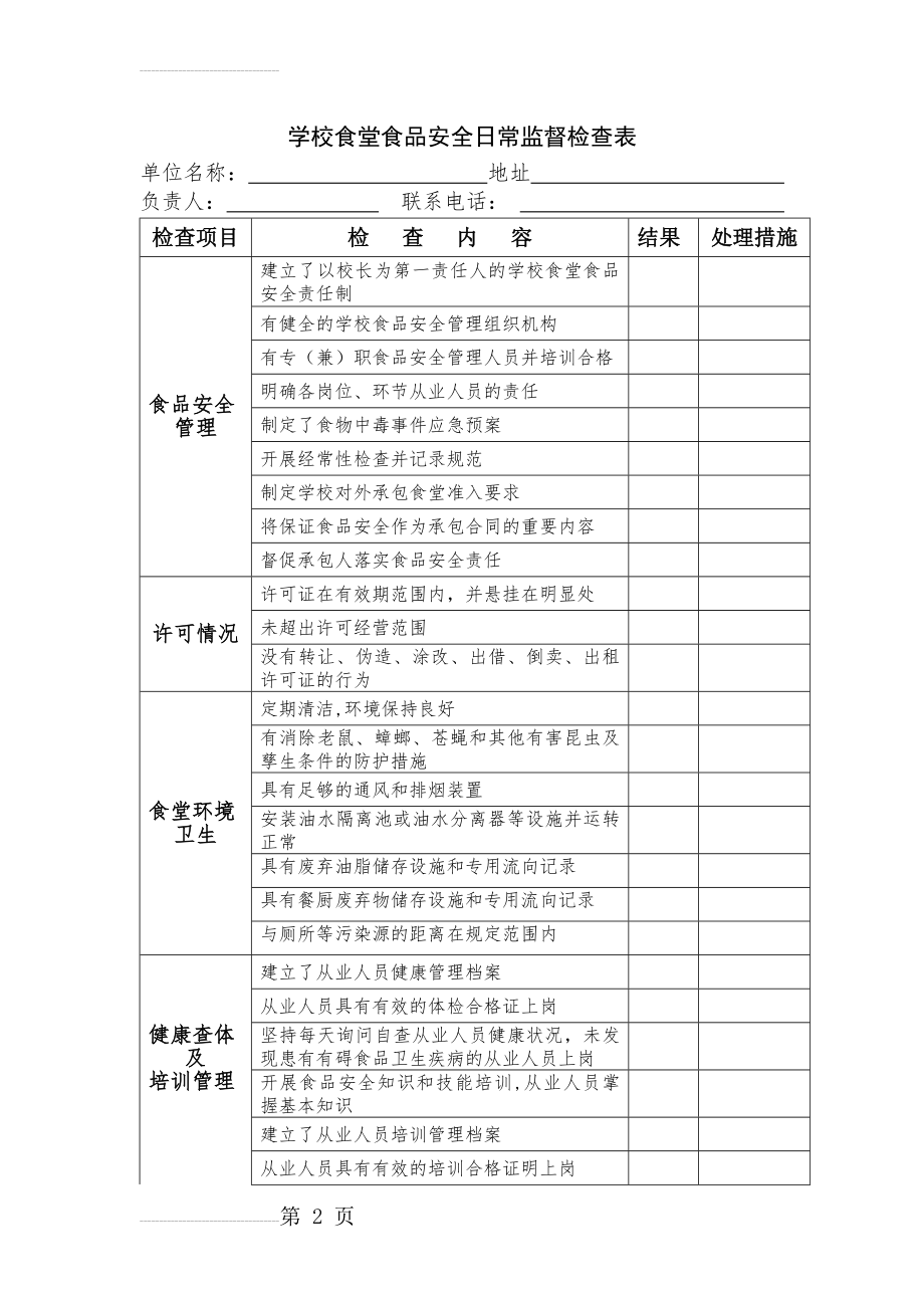 学校食堂食品安全日常监督检查表(3页).doc_第2页