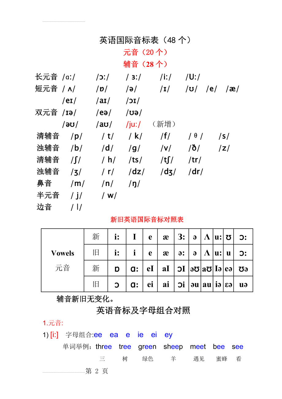 英语国际音标表(发音字母及单词举例)改良版(10页).doc_第2页