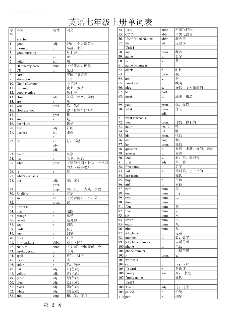 初中英语单词表全册(人教版)(29页).doc_第2页