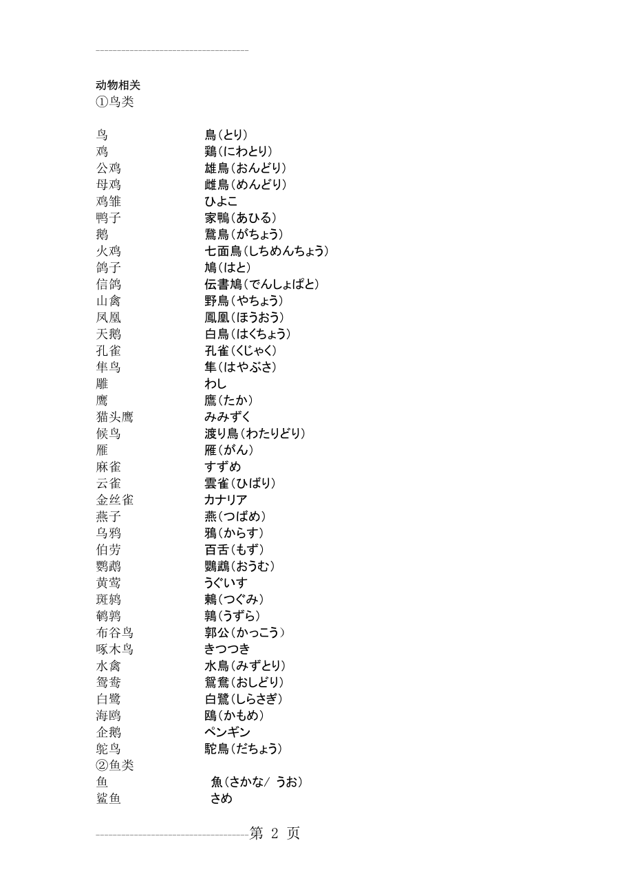 动物相关日语词汇(4页).doc_第2页