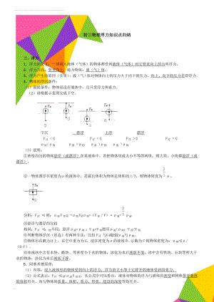 初三物理浮力知识点归纳(5页).doc