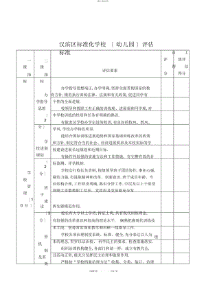 2022年关于汉滨区标准化学校评估标准的发文通知! .docx