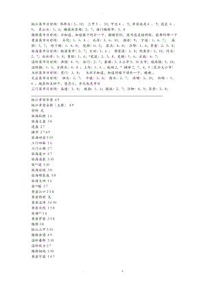 台州各乡镇的集市列表.pdf