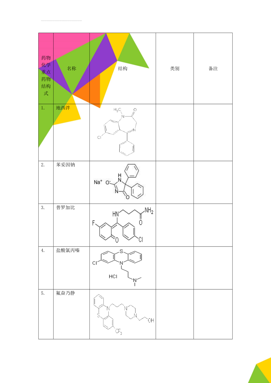 药物化学重点药物结构式(11页).doc_第1页
