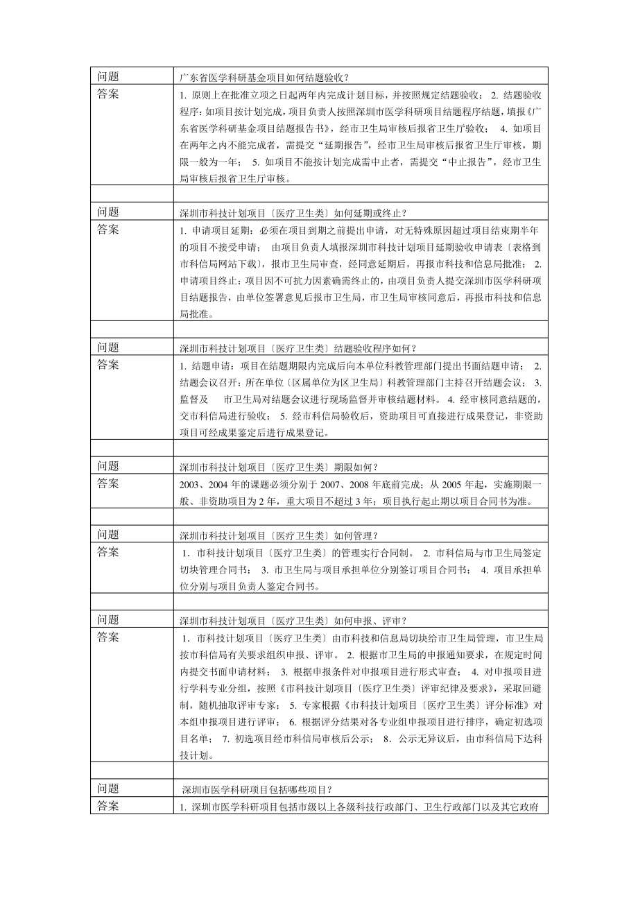 广东省医学科研基金项目如何结题验收.pdf_第1页