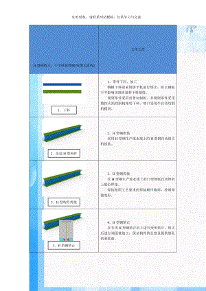 H型钢组立、十字柱装焊顺序(图文流程).doc