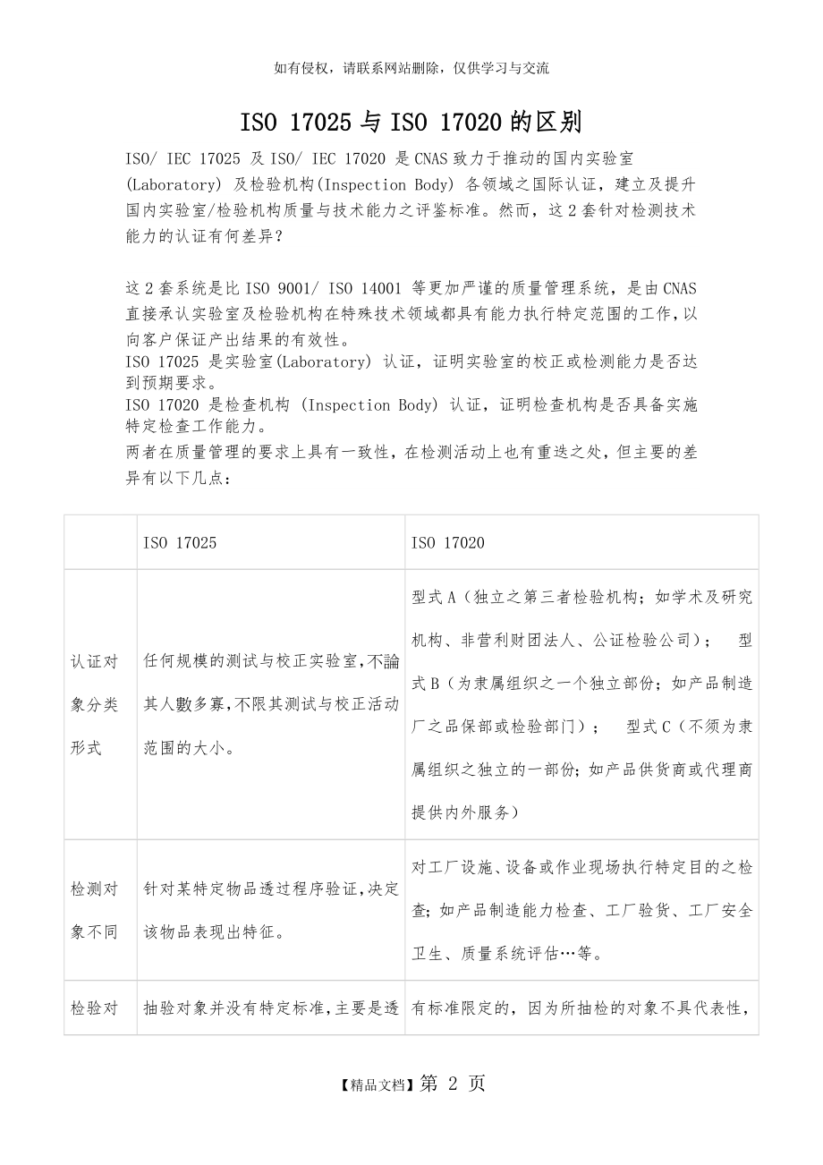 ISO 17025与ISO 17020的区别.doc_第2页