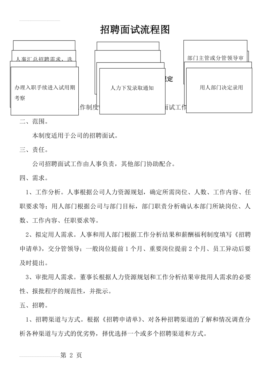 招聘面试工作流程(9页).doc_第2页